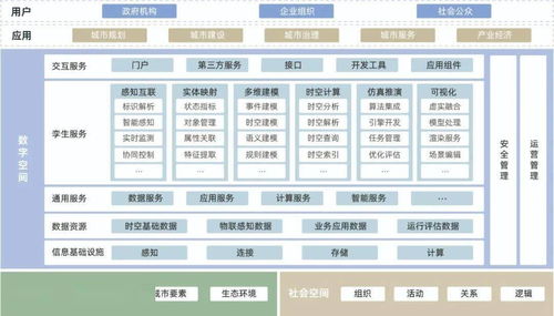《城市數(shù)字孿生標(biāo)準(zhǔn)化白皮書（2022版）》正式發(fā)布 聚焦數(shù)據(jù)處理服務(wù)，賦能城市智能未來