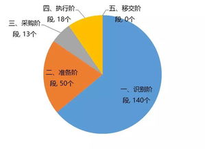 解析七大示范 中國PPP養(yǎng)老項(xiàng)目運(yùn)作模式與數(shù)據(jù)處理服務(wù)的融合創(chuàng)新