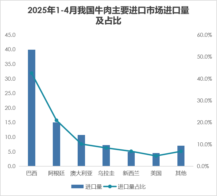 我國2025年1-4月畜禽產(chǎn)品進(jìn)出口貿(mào)易分析與電子商務(wù)融合趨勢
