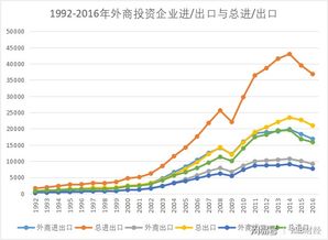 外商直接投資與我國國際貿易 驅動、轉型與協同發展